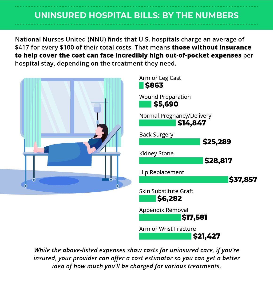 How Much Does A Hospital Stay Cost 